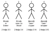 Joseph Stick Figures