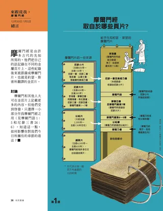 摩爾門經取自於哪些頁片