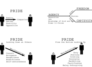 pride, comparison