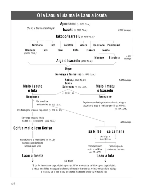 The Stick of Judah and the Stick of Joseph