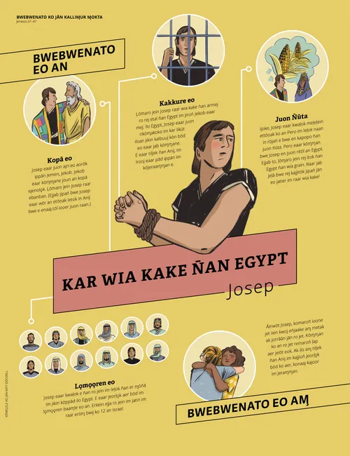 Kar Wia Kake n̄an Egypt