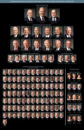 General Authority and General Officer chart