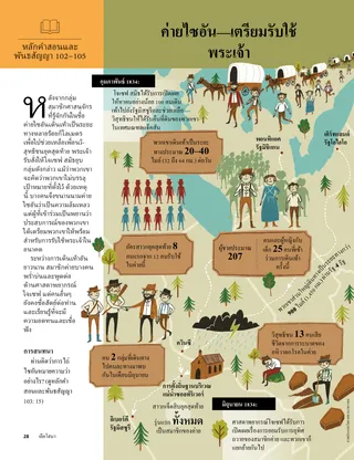 article on Zion’s Camp