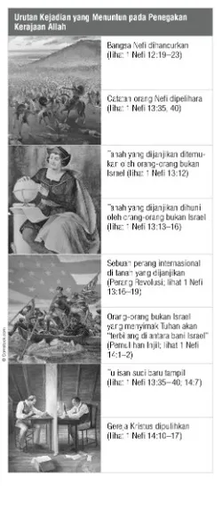 peristiwa-peristiwa bersejarah