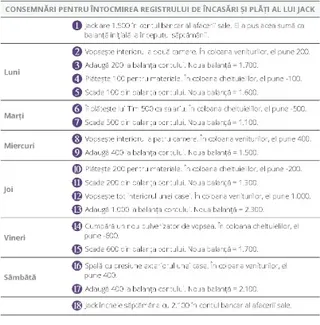 Consemnări pentru întocmirea registrului de încasări și plăți al lui Jack