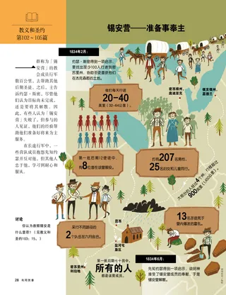 article on Zion’s Camp