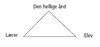 Triangle Diagram