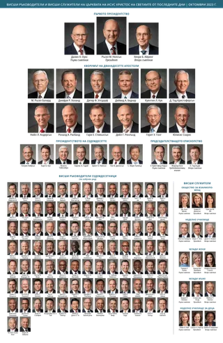 Схема, показваща ръководителите на Църквата.