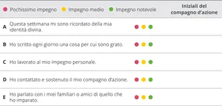 tabella di valutazione del capitolo 3