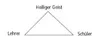 Triangle Diagram