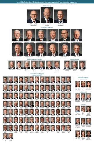 แผนภูมิแสดงผู้นำของศาสนจักร