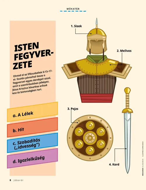 A PDF-en a fegyverzet különböző részeivel kapcsolatos tevékenység