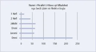 grafiku i fletëve të vogla