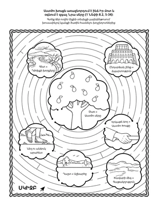 Գործնական աշխատանքի էջ. Լեքիի երազը