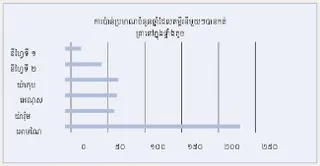 តារាង​នៃ​ផ្ទាំង​តូច