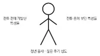 Stick Figure