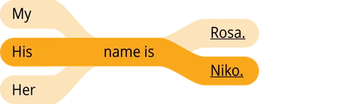 pattern answer his name is niko