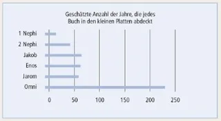 small plates diagram