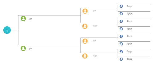 តារាង​ពង្សាវល្លី