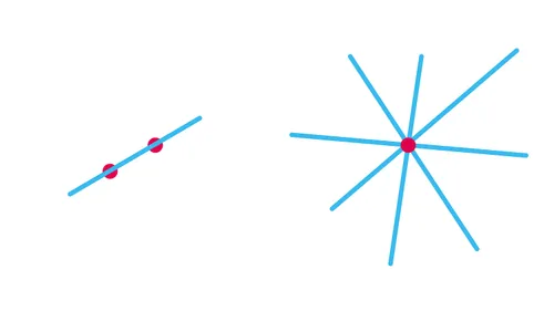 diagram showing two points with a line draw between, as well as a single dot with many lines going through it