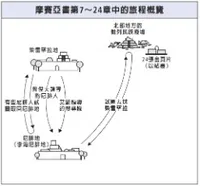 journeys in Mosiah 7–24