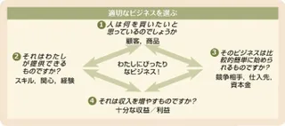 〔ビジネス図の画像〕