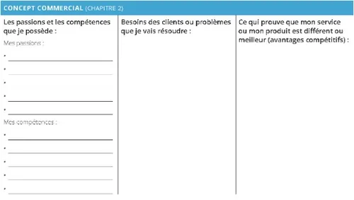 Plan d’affaires personnel : Section Entreprise