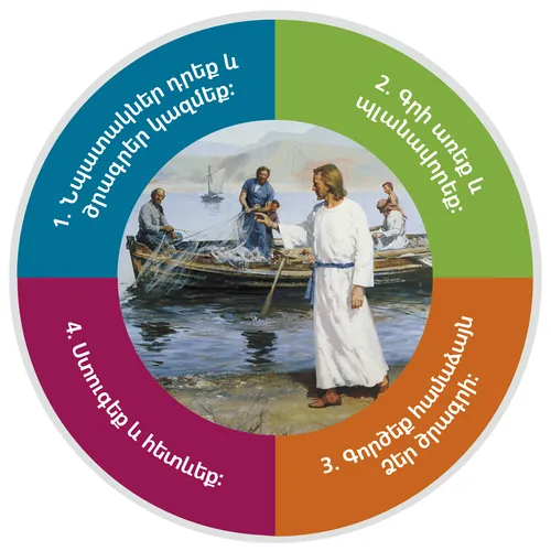 նպատակադրման աղյուսակ