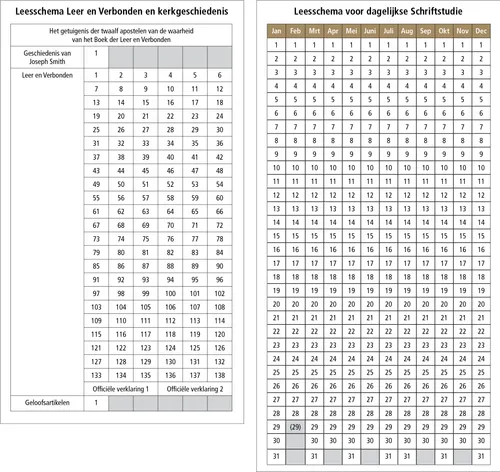 leesschema’s voor schriftstudie