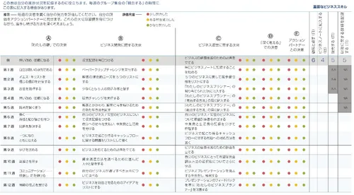 「努力を評価する」チャート