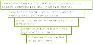 Exemplo: metas de três anos