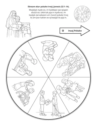 peij in m̧akūtkūt eo: Ebream ekar pokake Irooj