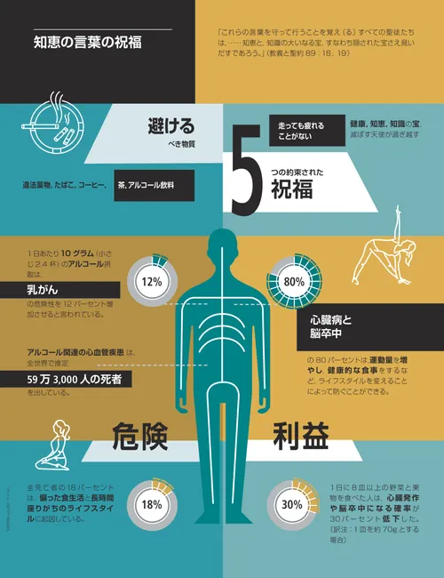 知恵の言葉の表