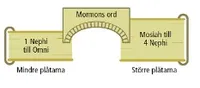 bridge diagram
