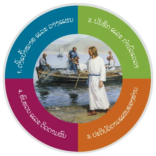 ແຜນ​ພາບ​ການ​ຕັ້ງ​ເປົ້າ​ໝາຍ