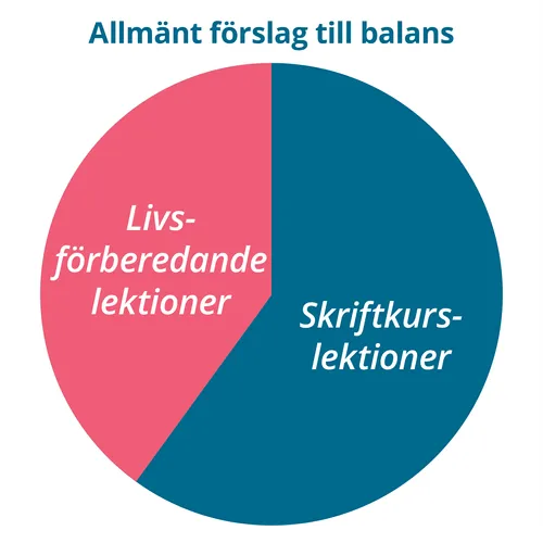 diagram över föreslagen balans
