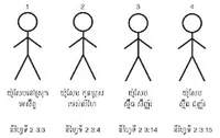 Joseph Stick Figures