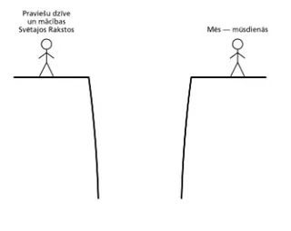 atsevišķas personas