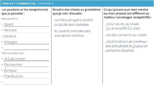 Concept d’entreprise de Mark Bailey