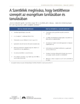 kiosztandó anyag, A Szentlélek meghívása, hogy betölthesse szerepét az evangélium tanításában és tanulásában