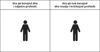 grafik që tregon një person nën titullin “Ata që besojnë dhe i ndjekin profetët” dhe një person tjetër nën titullin “Ata që nuk i besojnë dhe madje i kritikojnë profetët”