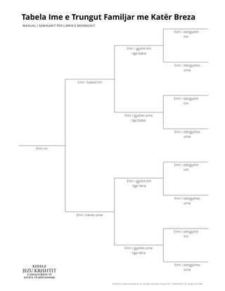 tabela e trungut familjar me katër breza
