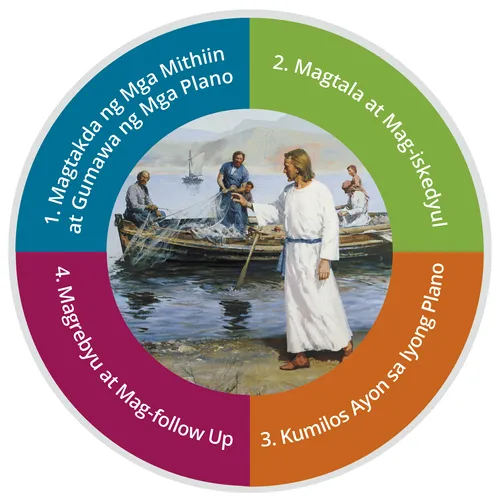 chart sa pagtatakda ng mithiin