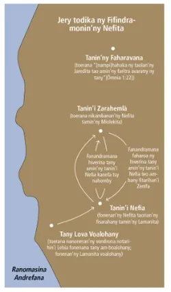 sarintanin’ireo fifindra-monina