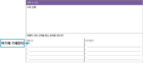 예: 어떻게 고객을 찾을 것인가?
