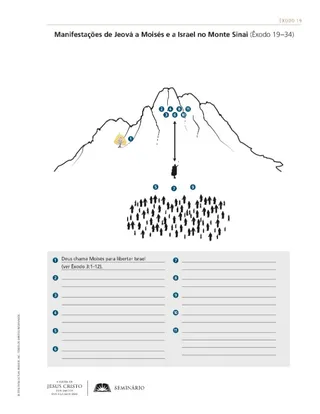 As Experiências de Moisés e Israel com Jeová no Monte Sinai