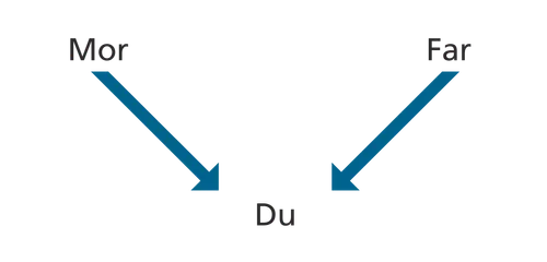 oversikt, foreldre, deg