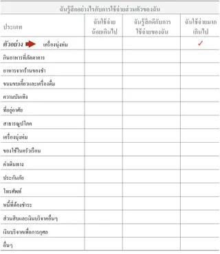 รายการใช้จ่ายส่วนตัว