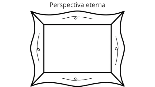 ilustración de un marco titulado “Perspectiva eterna”