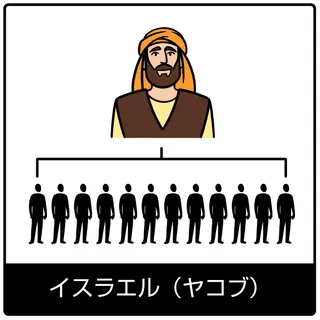 イスラエル（ヤコブ）—福音のシンボル